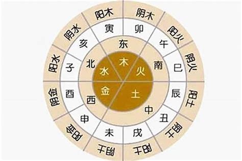 命盤 五行|生辰八字算命、五行喜用神查询（免费测算）